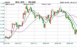 美元汇率今日兑人民币汇率,今日汇率走势解析