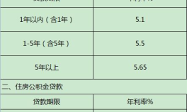 2013贷款利率,基准利率调整与市场动态解析